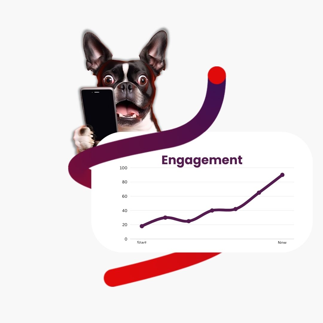 A chart showing improving engagement and a picture of a surprised dog